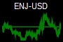 ENJ-USD